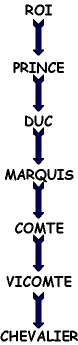 hierarchie_roi_chevalier.gif